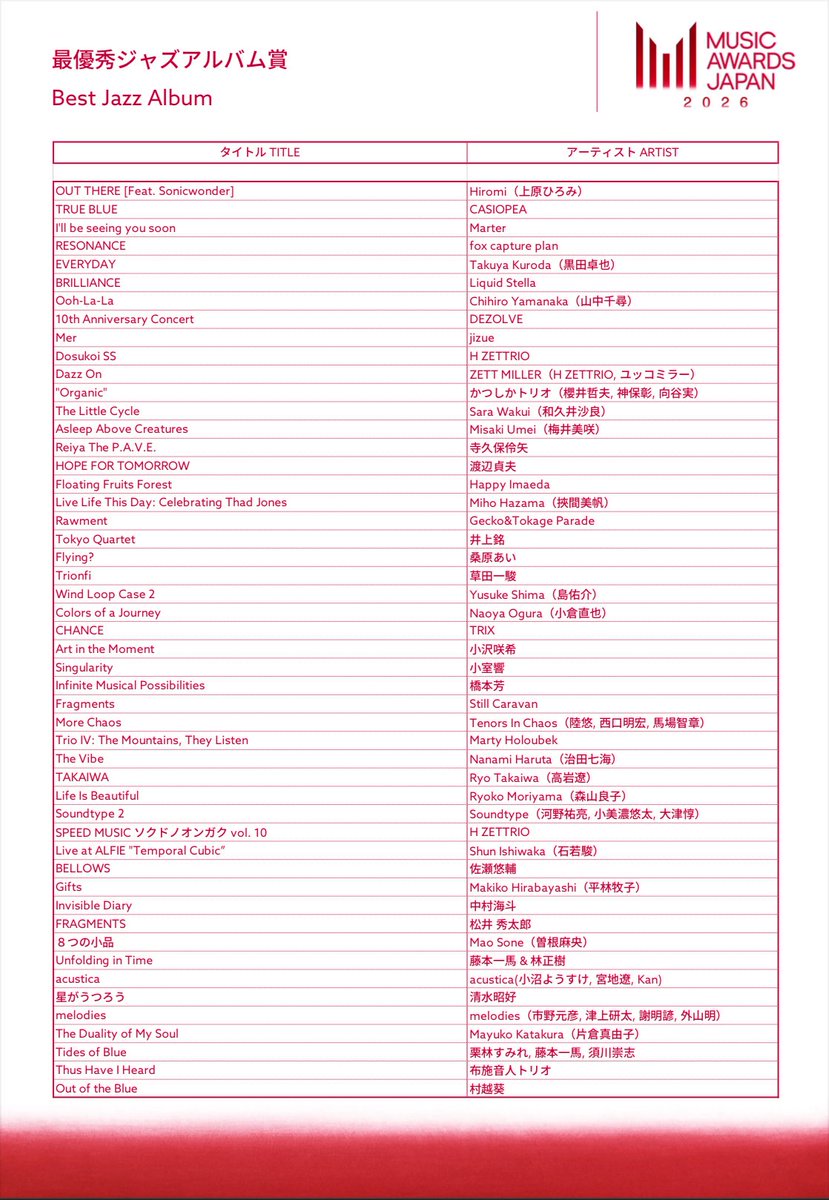 Kaito Nakamura Davis 中村海斗 tweet media