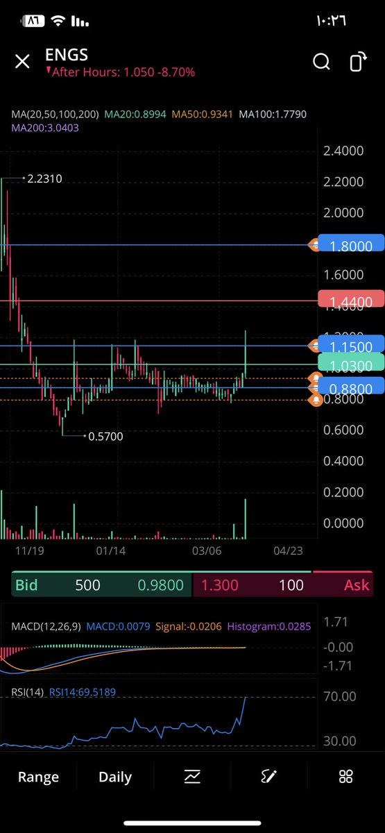 ;( مش فاكر tweet media