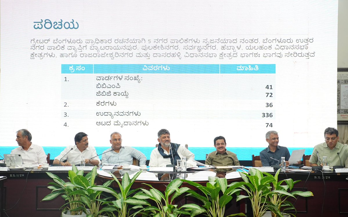 Greater Bengaluru Authority tweet media