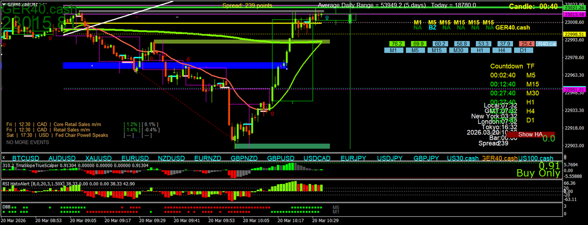 Scalping using Multi Time Frame (MTF) Momentum tweet media