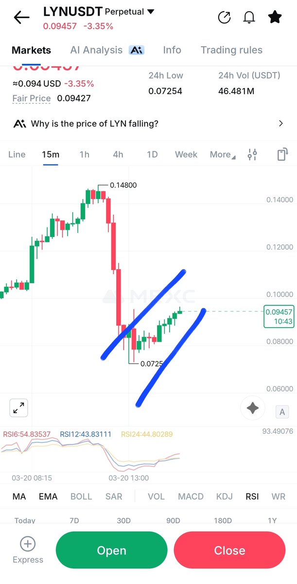 Error❗️ tweet media