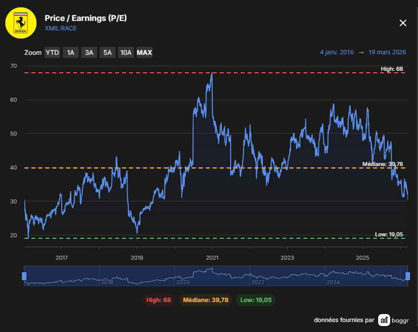 Barnabé Investit tweet media