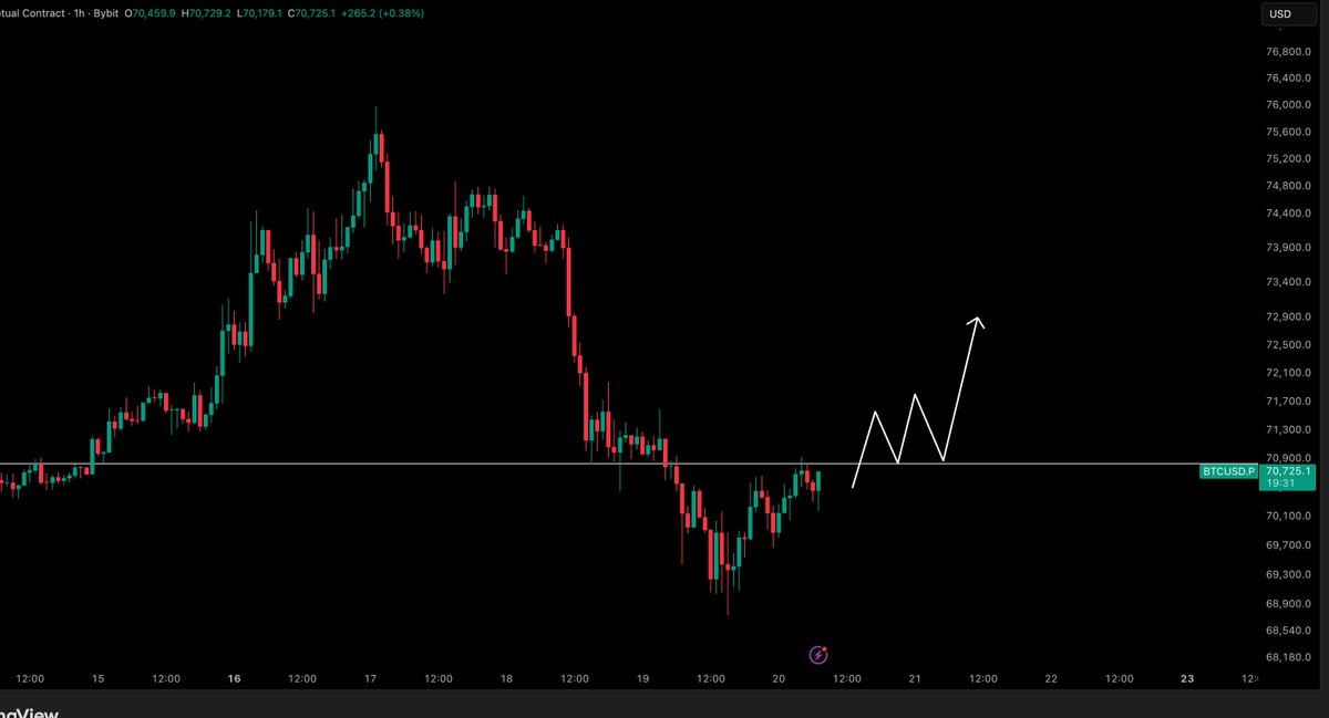 Crypto Tony tweet media