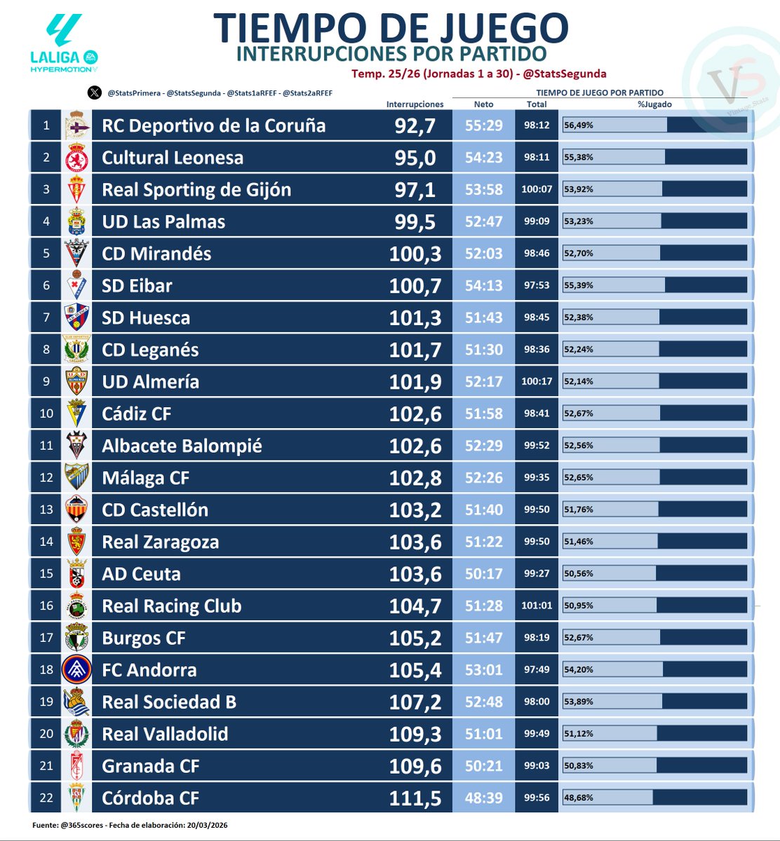 StatsSegunda tweet media