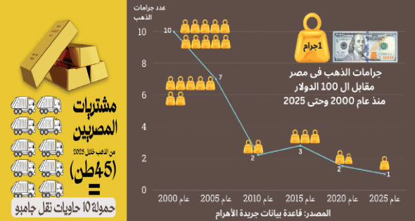 الأهرام AlAhram tweet media