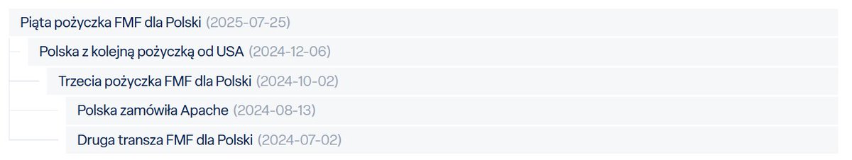 Radosław Ditrich tweet media