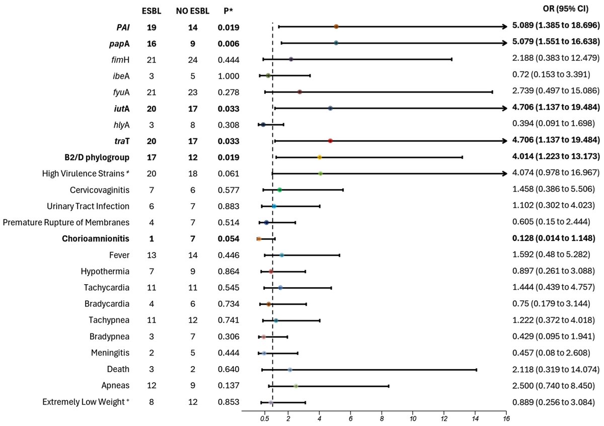 Microorganisms MDPI tweet media