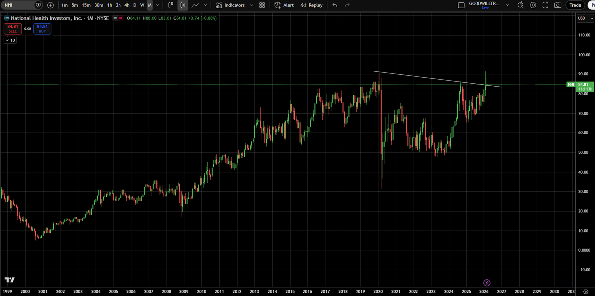 Goodwill Trader tweet media