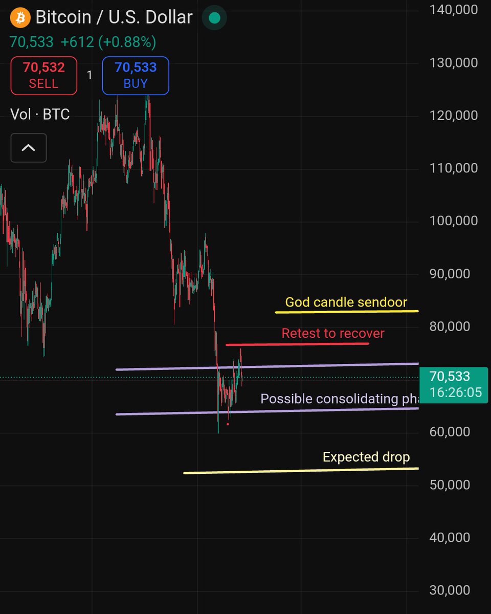 Crypto King👑💎 tweet media