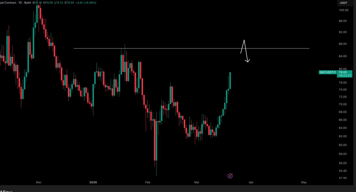 Crypto Tony tweet media