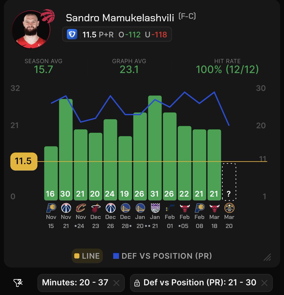 DFS SPECIALIST 🧪 tweet media