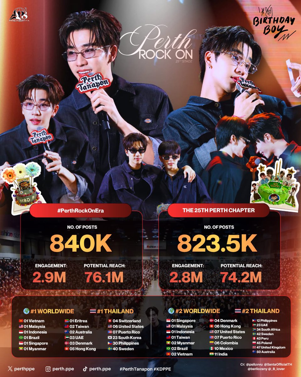 PERTHSANTA TREND ⛅ tweet media