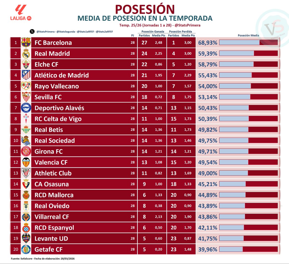 StatsPrimera tweet media