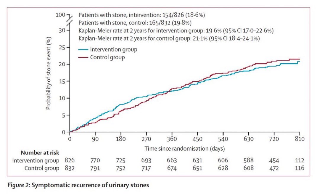 Paul Wischmeyer MD tweet media
