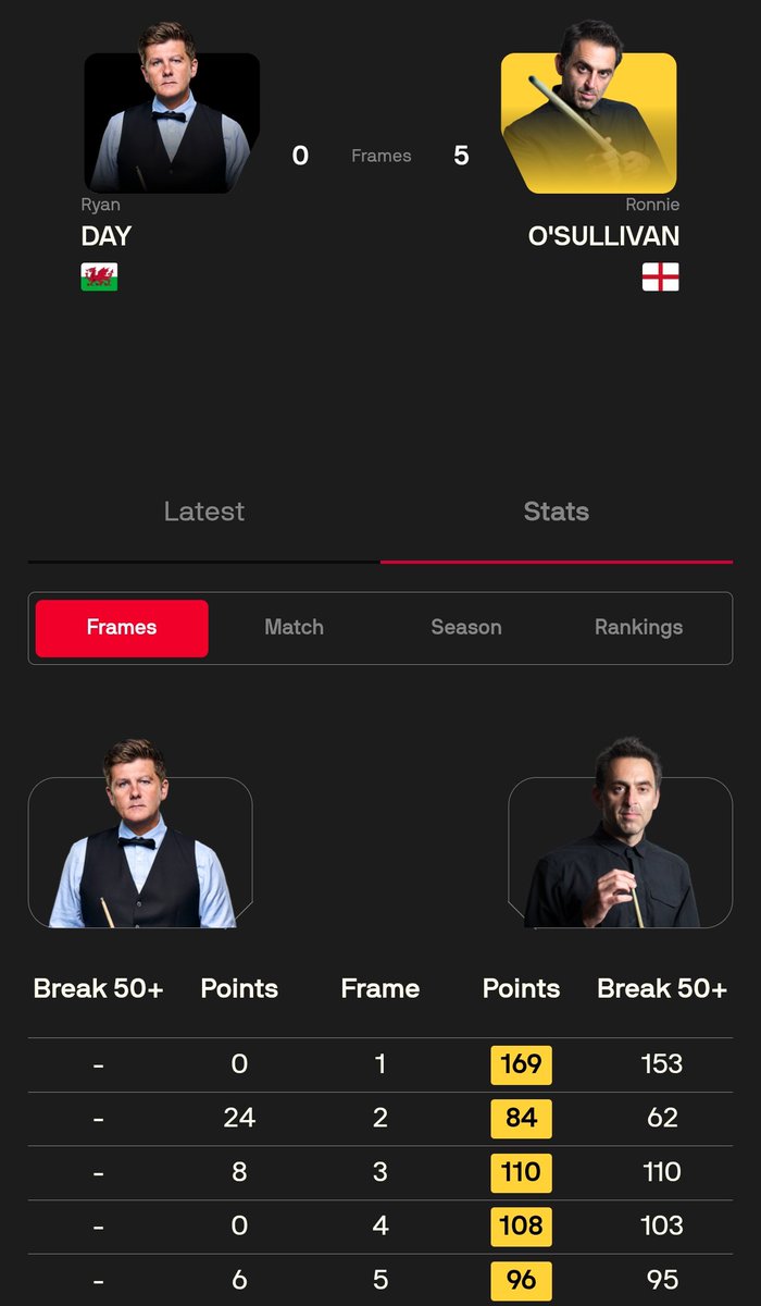 Kev Doyle tweet media