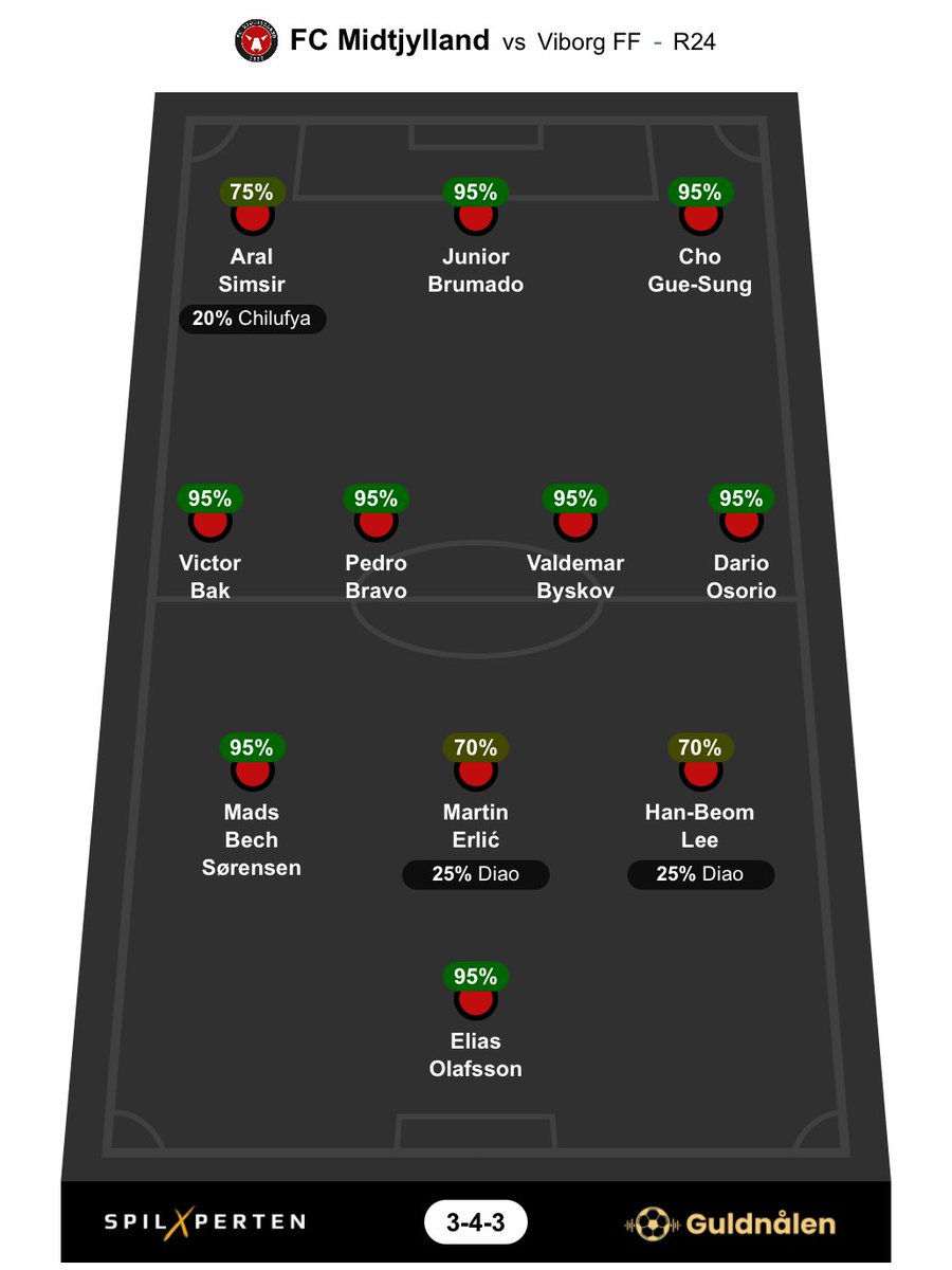 Morten Nørrevang-Lauridsen tweet media