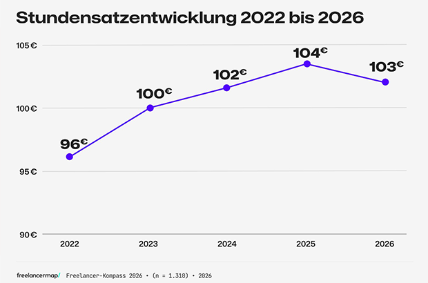 starting-up.de tweet media