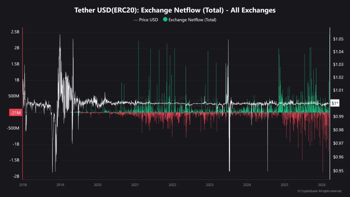 CryptoQuant.com Korea🇰🇷 tweet media