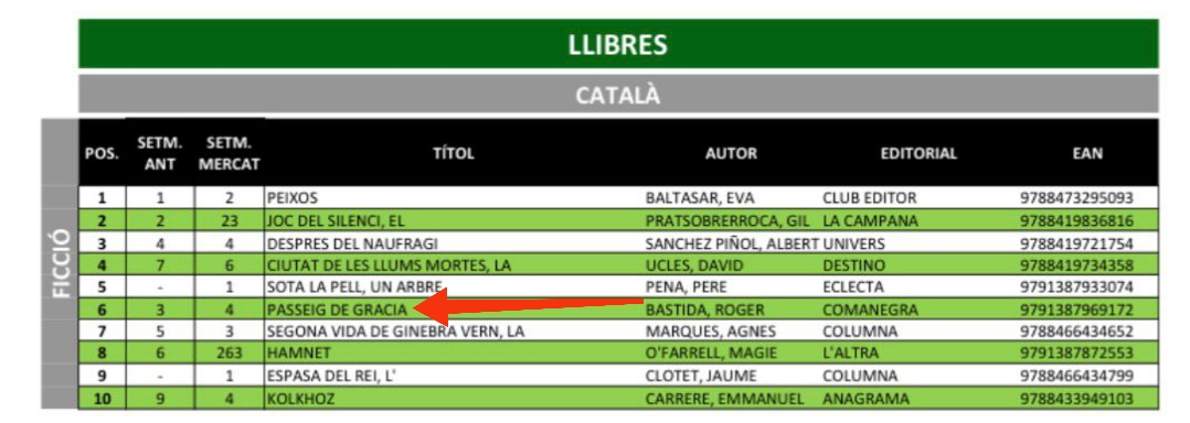 Editorial Comanegra tweet media