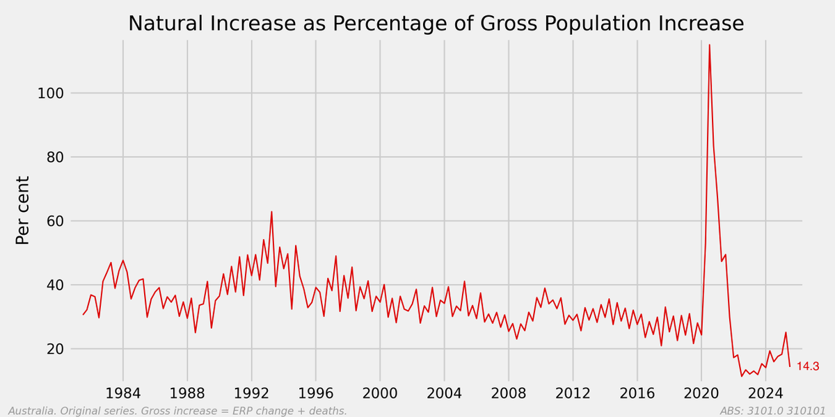 Mark 🇦🇺 tweet media
