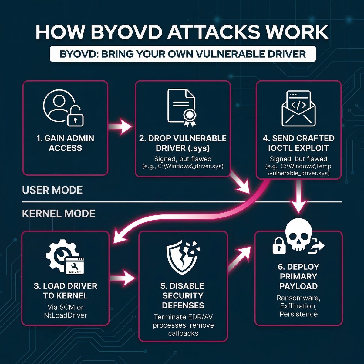 Picus Security tweet media