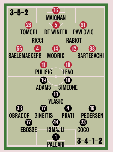 Milan Posts tweet media