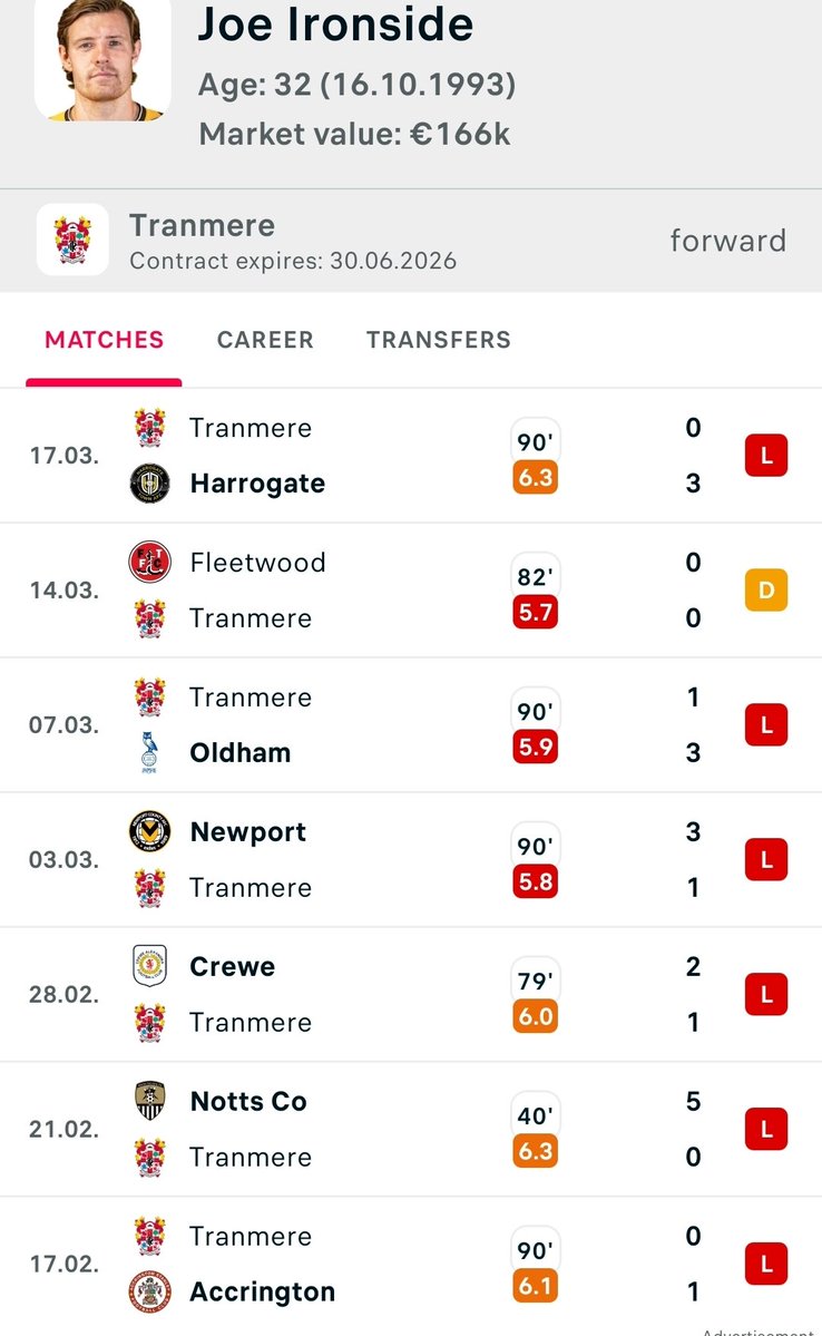 Ben Smith (C) tweet media