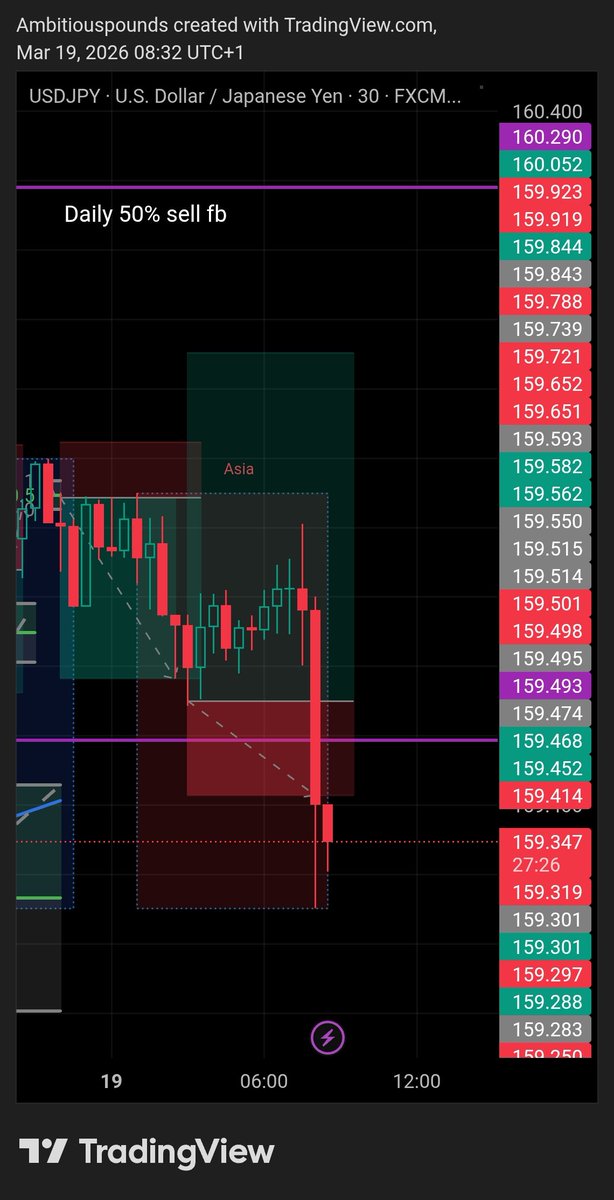 Ambitious Pounds 👨🔧👨💻📊 tweet media
