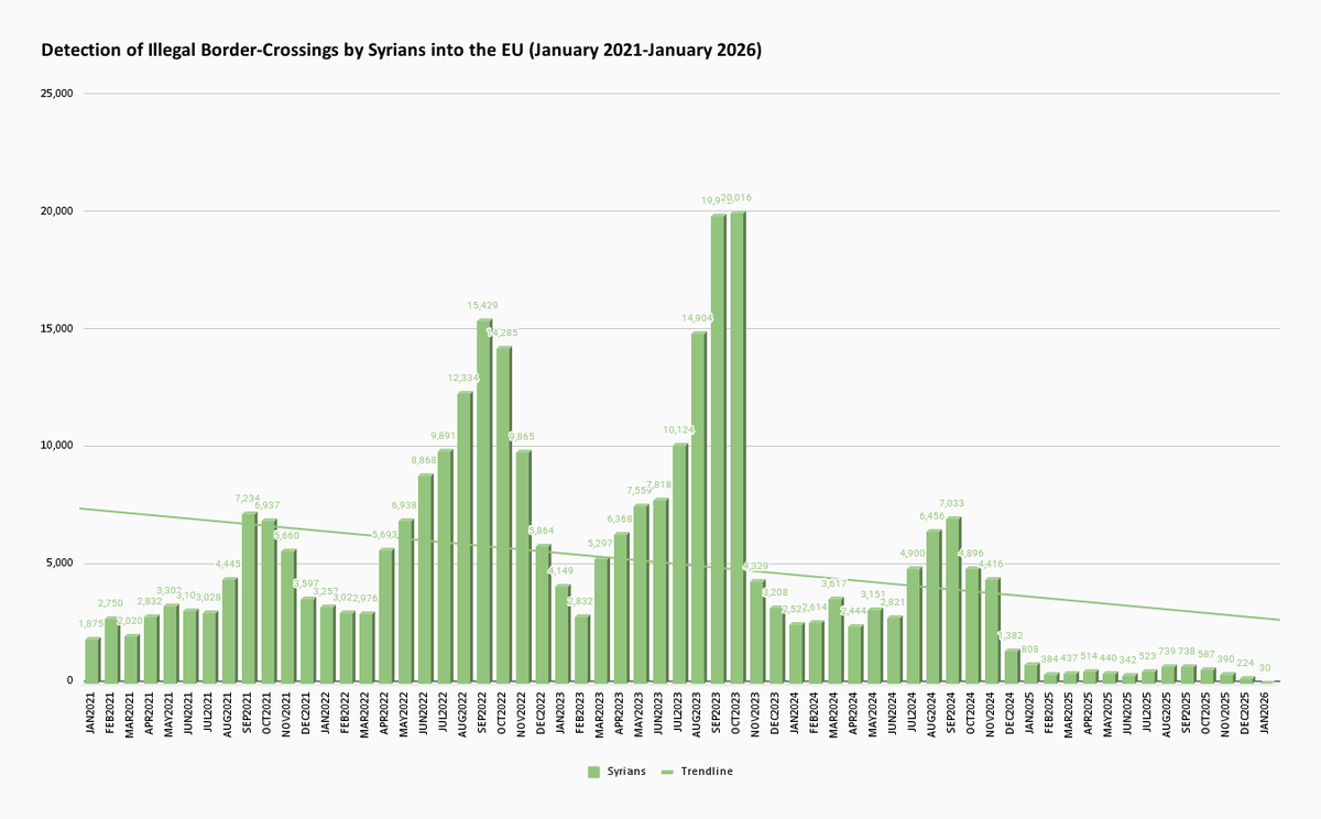 Ben Fève tweet media