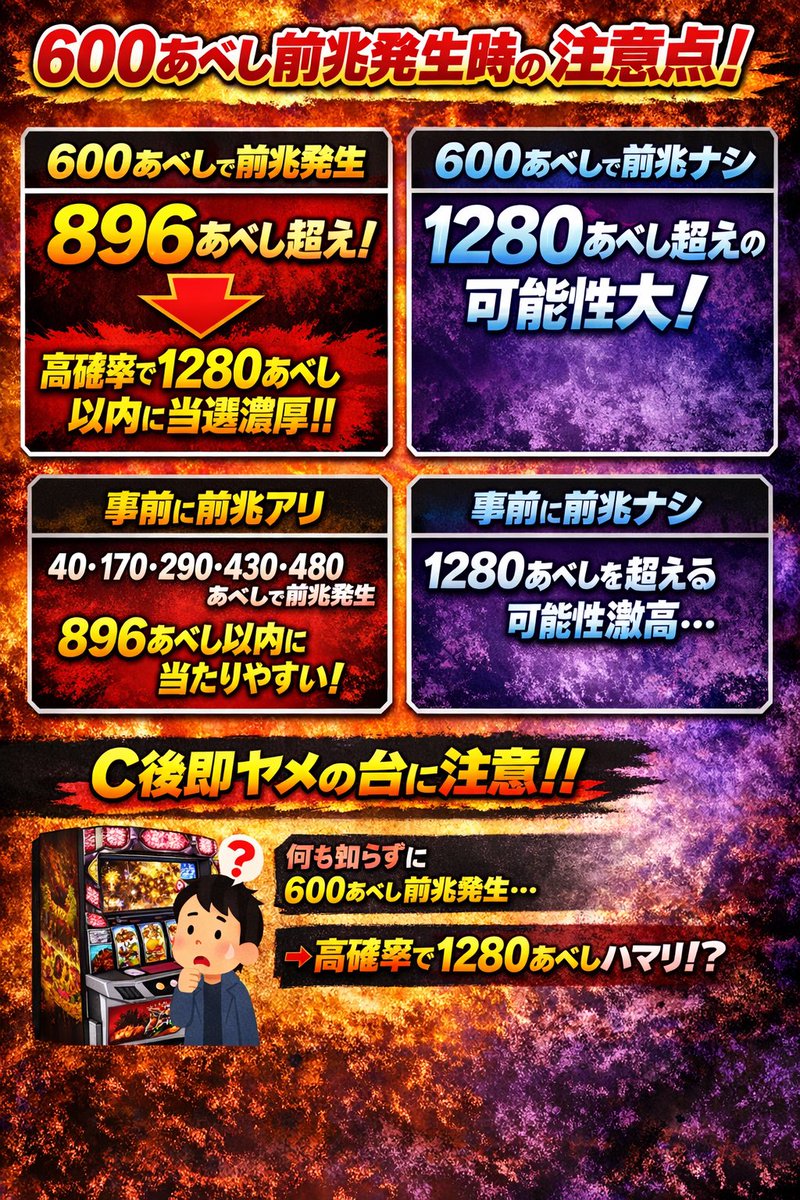 god_072's tweet photo. 超優良級情報を大拡散‼️
🌈北斗転生2🌈
600付近のシャッターを確認せよ‼️‼️

天破でモードが確認できない時、あなたはどうしてる？

モードCの天井までやめる人が多いはず‼️

600付近のシャッター確認まで必ずしよう。

600付近のシャッターで1280あべしまでの当選の期待大‼️‼️

ヤメた台に期待値が詰まってる‼️‼️