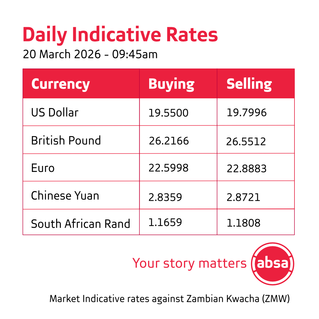 Absa Bank Zambia tweet media