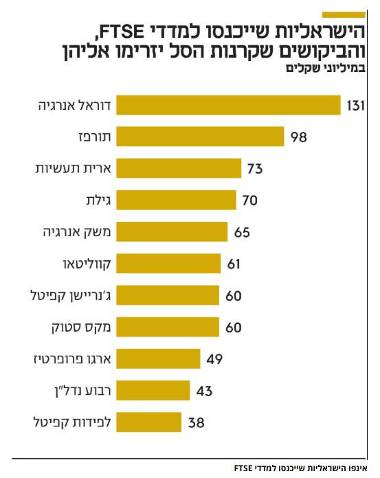 מכפיל רווח - ליאור וידר tweet media