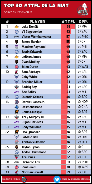 TrashTalk Fantasy Lab tweet media
