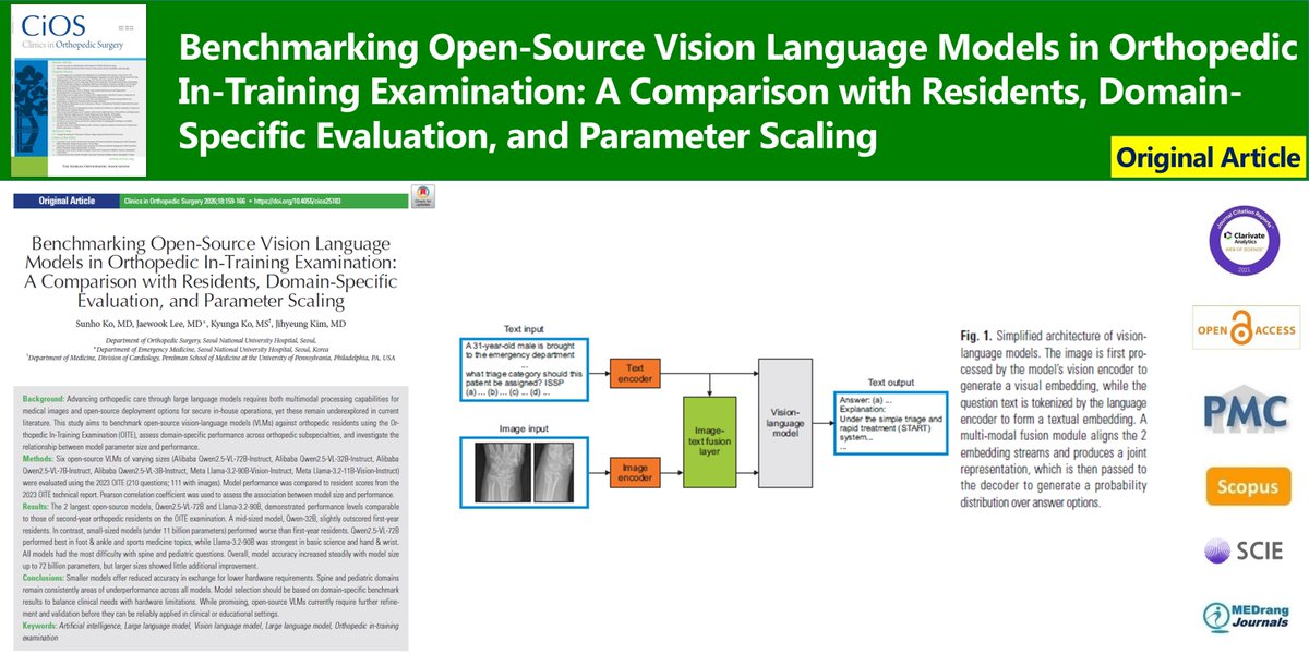 Clinics in Orthopedic Surgery tweet media