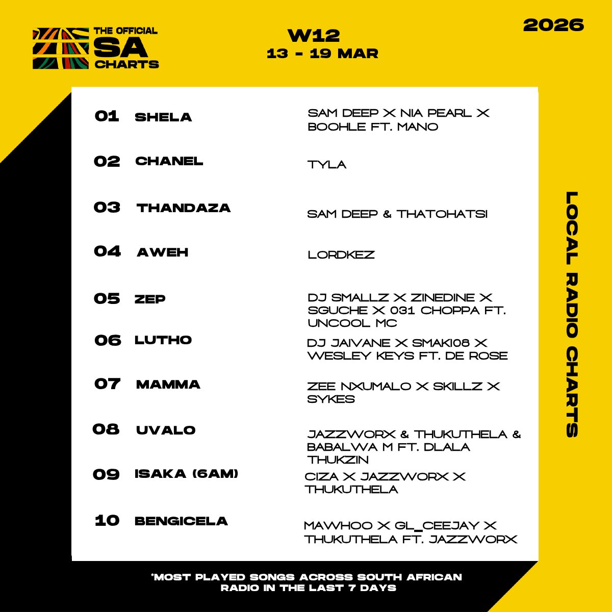 The Official SA Charts tweet media