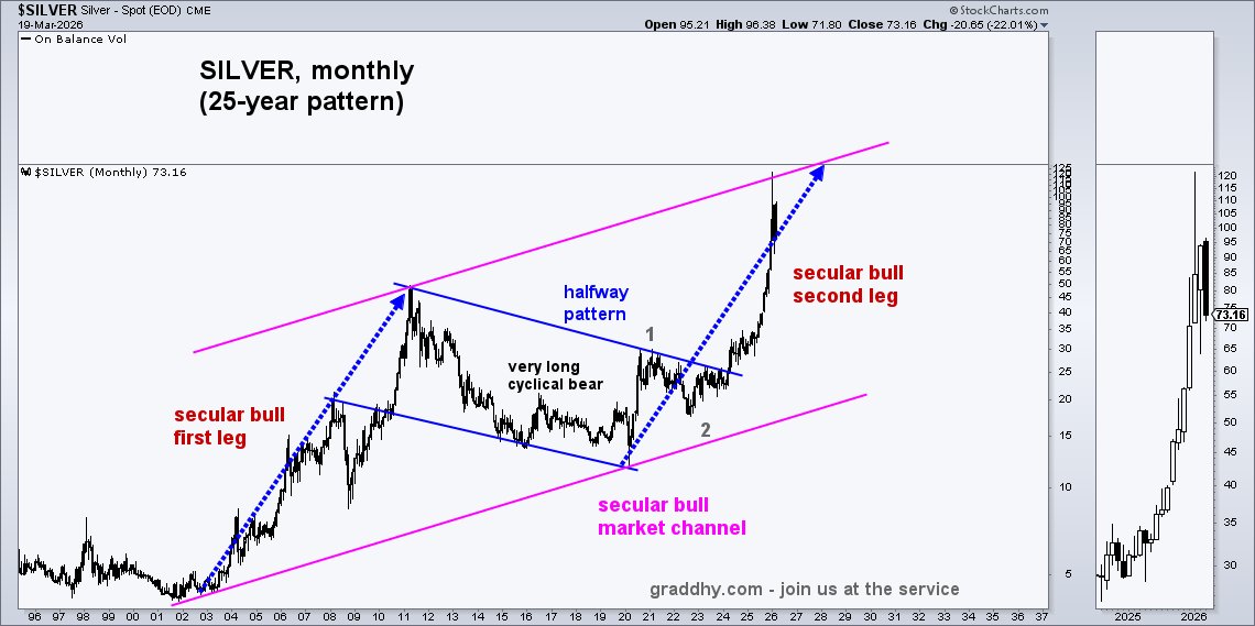 Graddhy - Commodities TA+Cycles tweet media