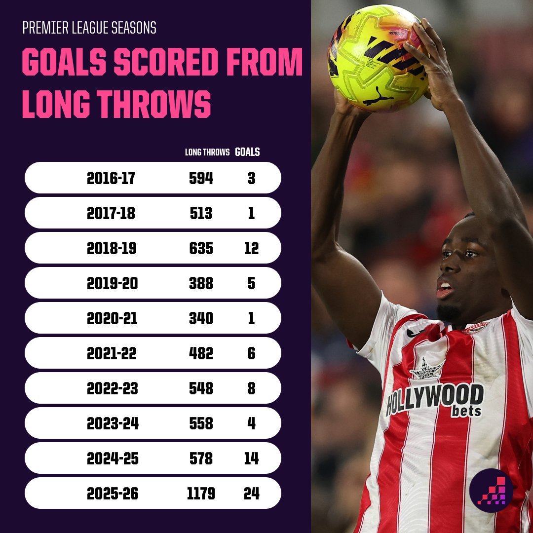 Opta Analyst tweet media