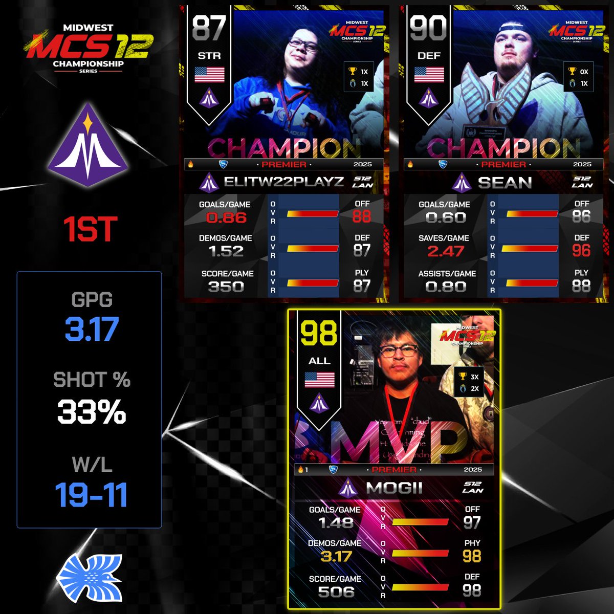 Midwest Championship Series tweet media