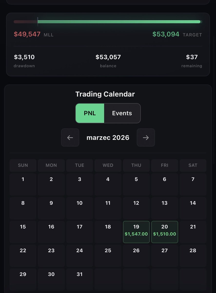 ollShpak's tweet photo. LucidFlex 50k$ - LucidEval 🐢  Day - 2 🎯  PASSED ✅

📷https://t.co/rigoDoYsNP 

#lucidtrading #LucidFlex #LucidFlexEval #lucidEval
#NQ #MNQ #ES #MES #GC #MGC #FVG #OB #liquidity #Futures #ICT #PropTrading #DayTrading #FuturesTrading #lucidtrading https://t.co/hqhaCJV6Nr