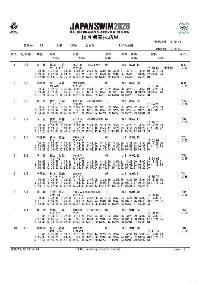 競泳NEWS tweet media