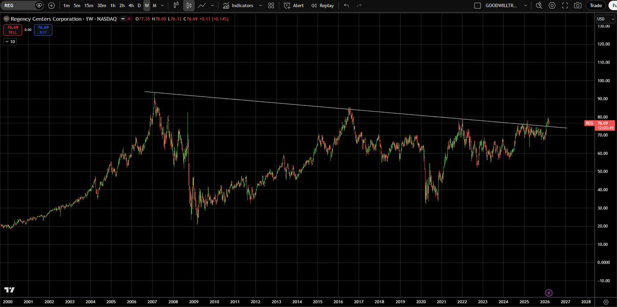 Goodwill Trader tweet media