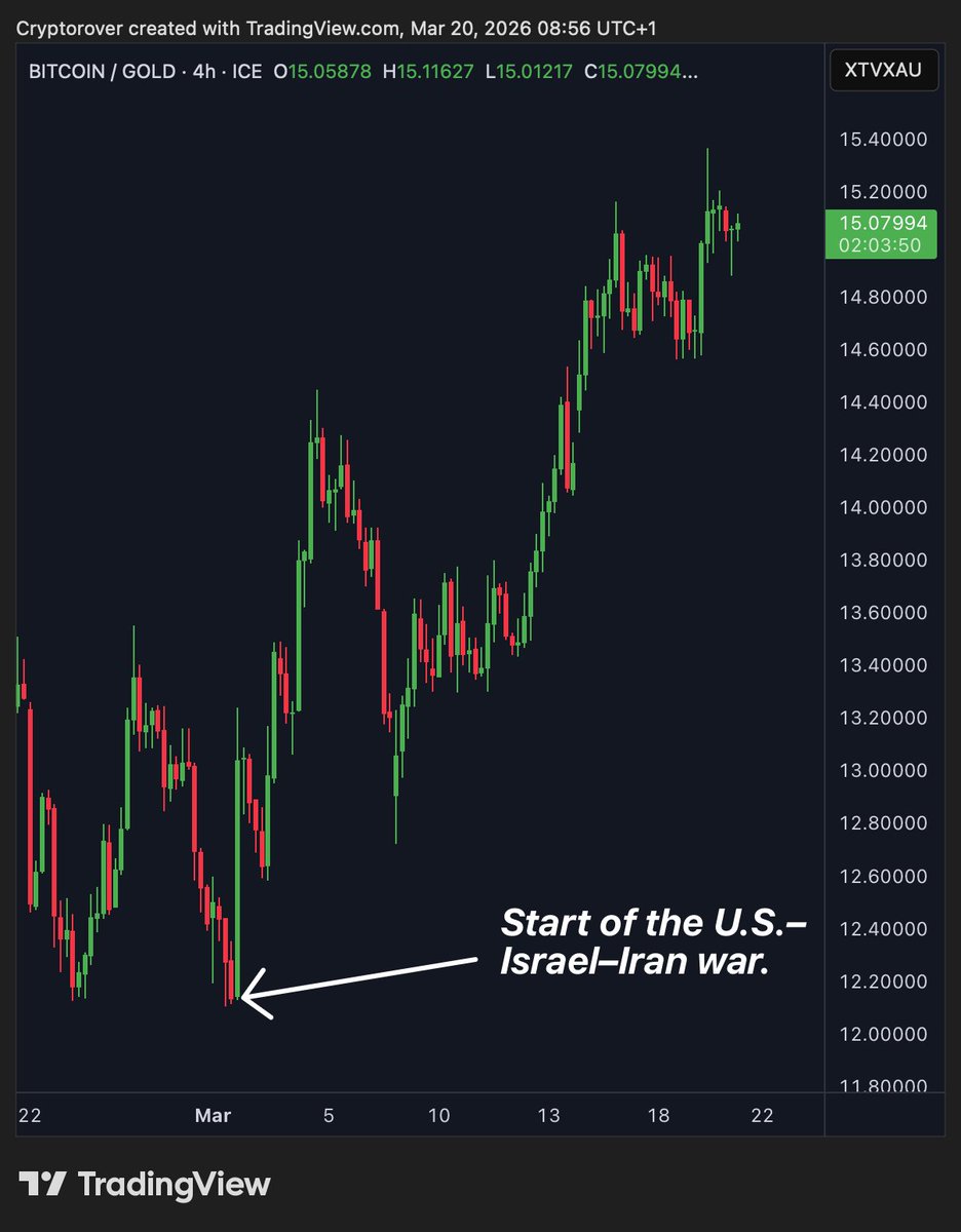 Crypto Rover tweet media