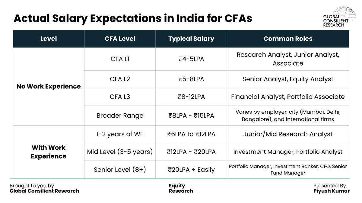 Global Consilient Research tweet media