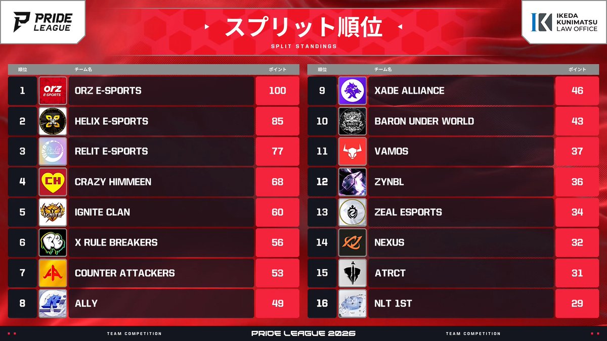 LYNX e-sports tweet media