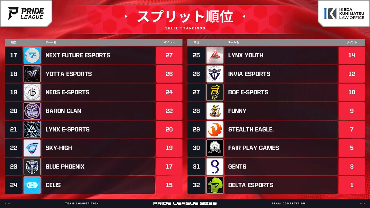 LYNX e-sports tweet media