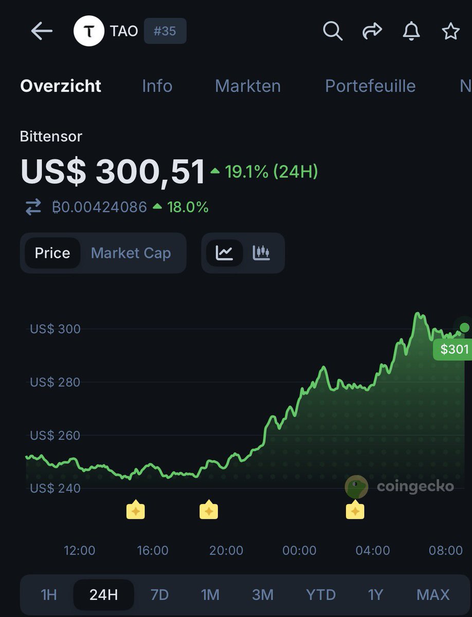 Crypτonighτ tweet media