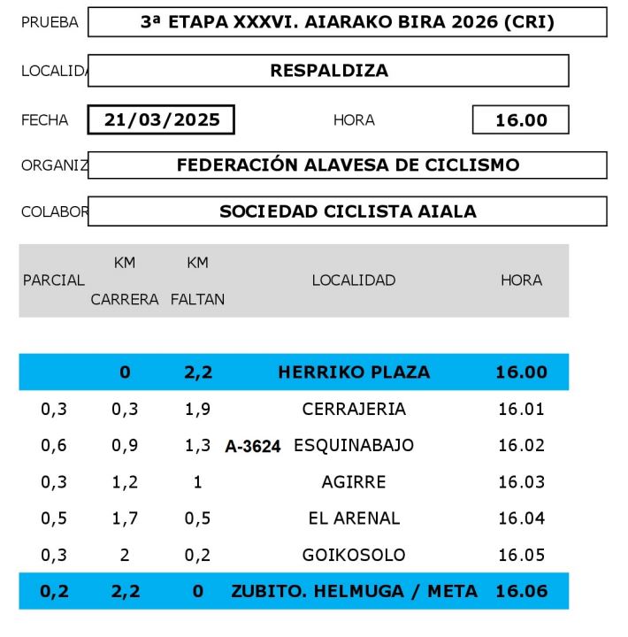 trafikoaEJGV's tweet image. 🚴 🏆 AIARAKO BIRA 2026

3⃣ Etapa Respaldiza-Respaldiza

Trafikoan eraginak / Afecciones en el tráfico

📌 #Ayala #Aiara
🗓️ 2026/03/21
⏰ 16:00

☎ 011
🔗 aiarakobira.eus

#Trafikoa #Kirol_Proba