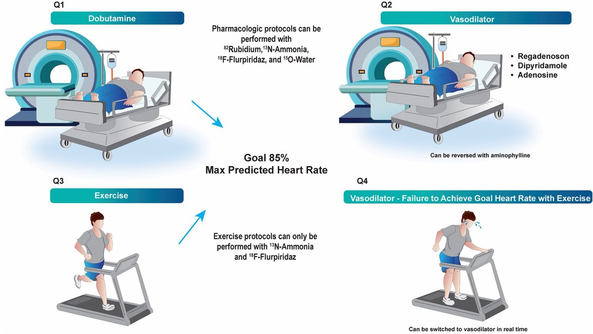 EHJ-IMP Editor-in-Chief tweet media