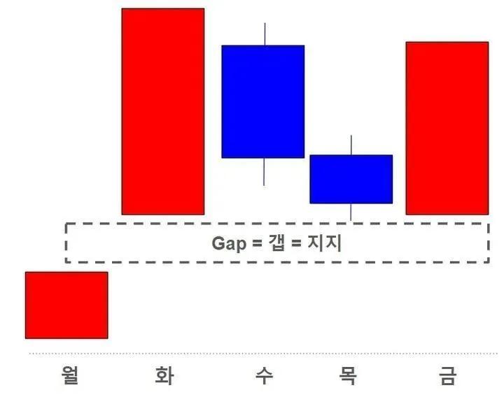 주월 (주식으로 월급벌기) tweet media