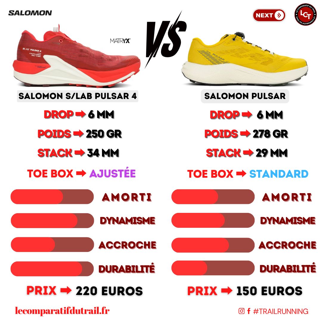 Le Comparatif du Trail tweet media
